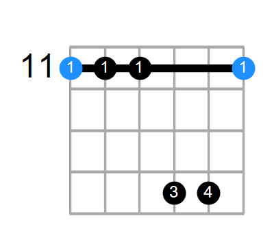 D#7b5sus4 Chord